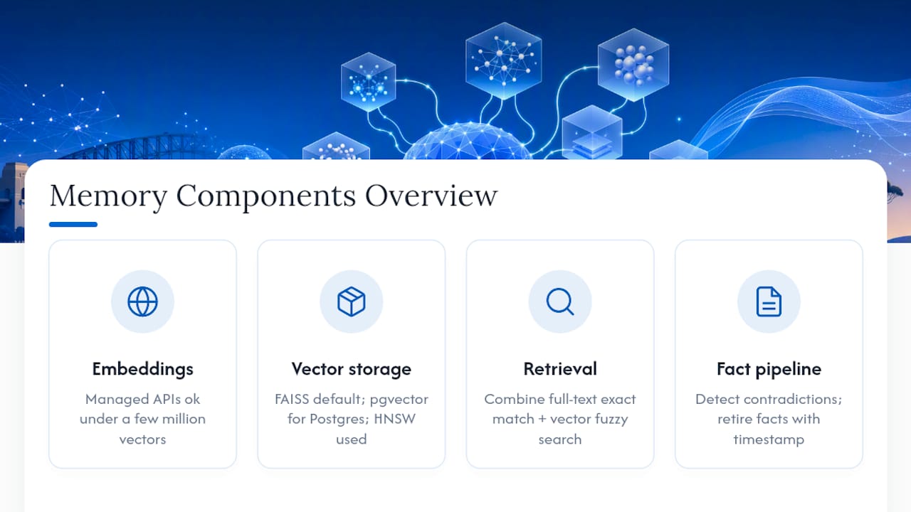 Four chatbot memory architecture components