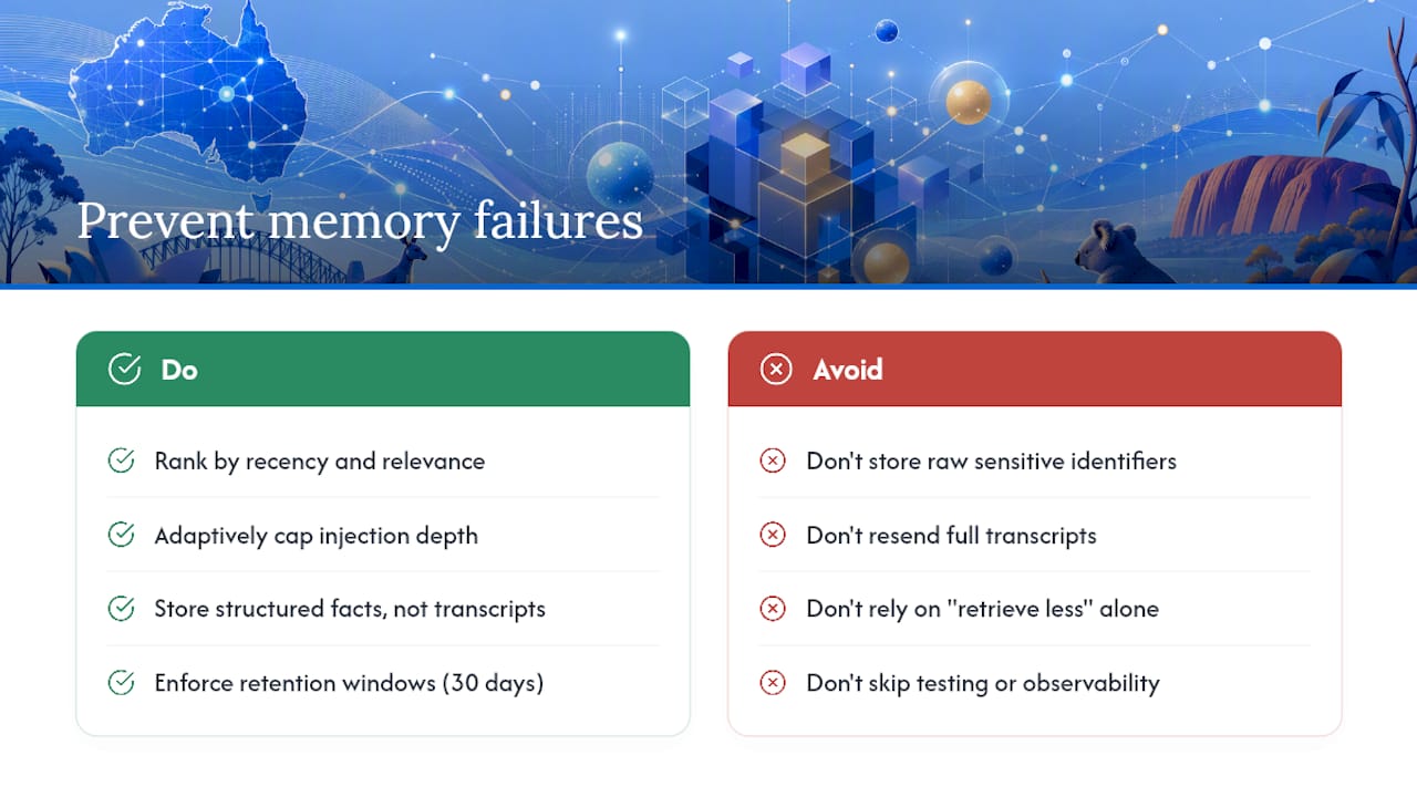 Where memory systems break, and how to stop it — overview diagram