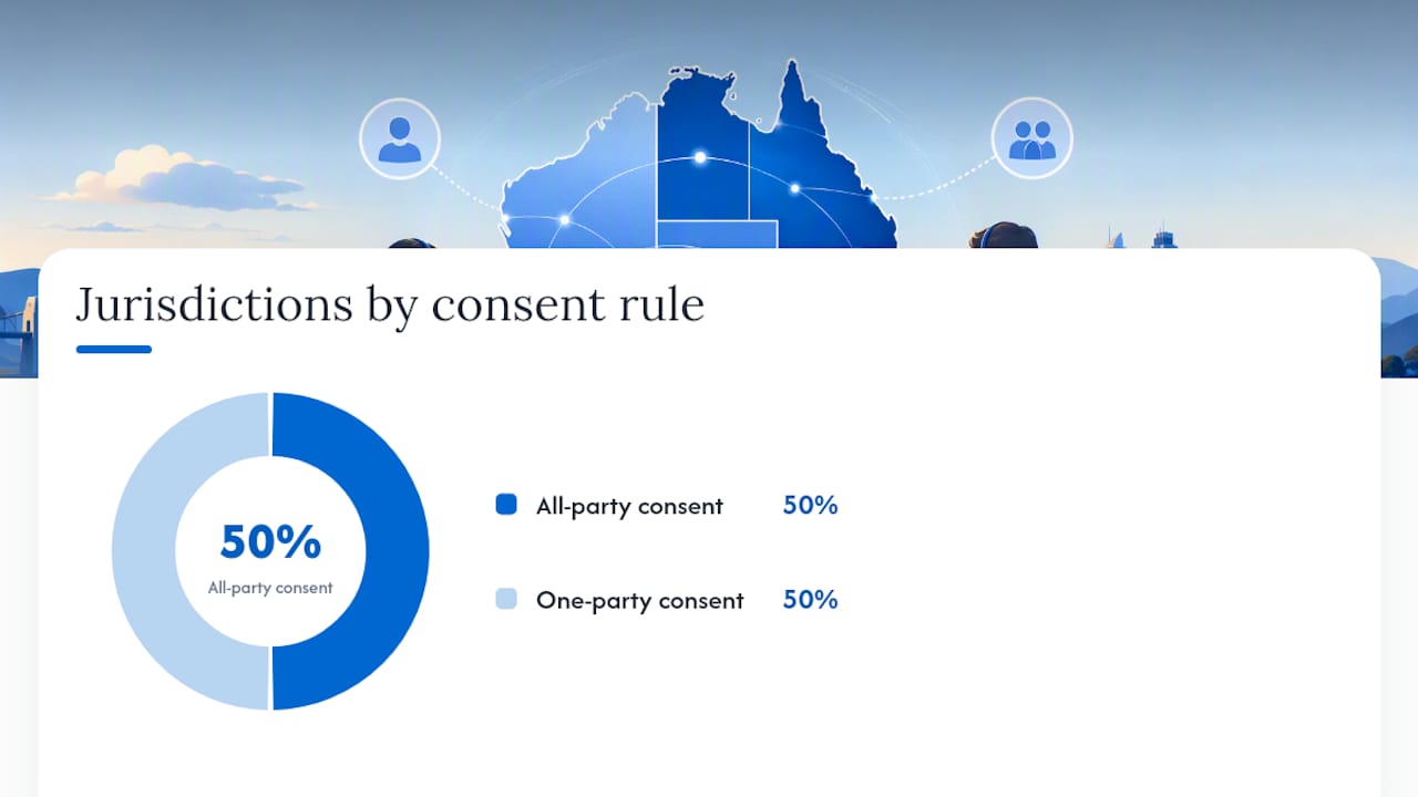 Call recording laws in Australia: the state and territory map — overview diagram