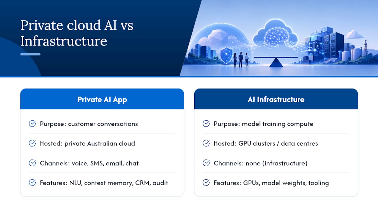 What does private cloud AI actually mean? — overview diagram