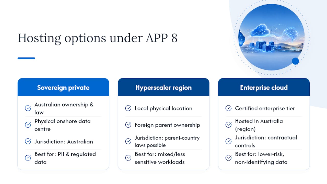 Why does Australian regulation push toward sovereign hosting? — overview diagram