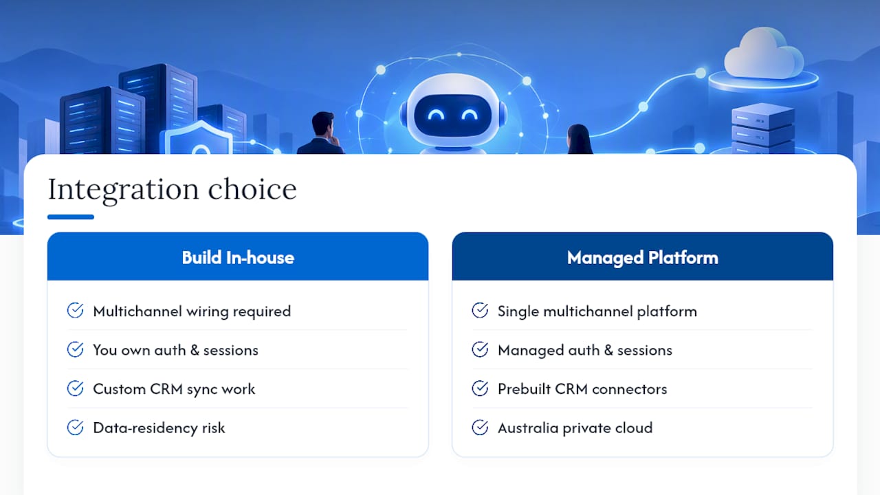 How Conversational AI supports enterprise-grade integration — overview diagram