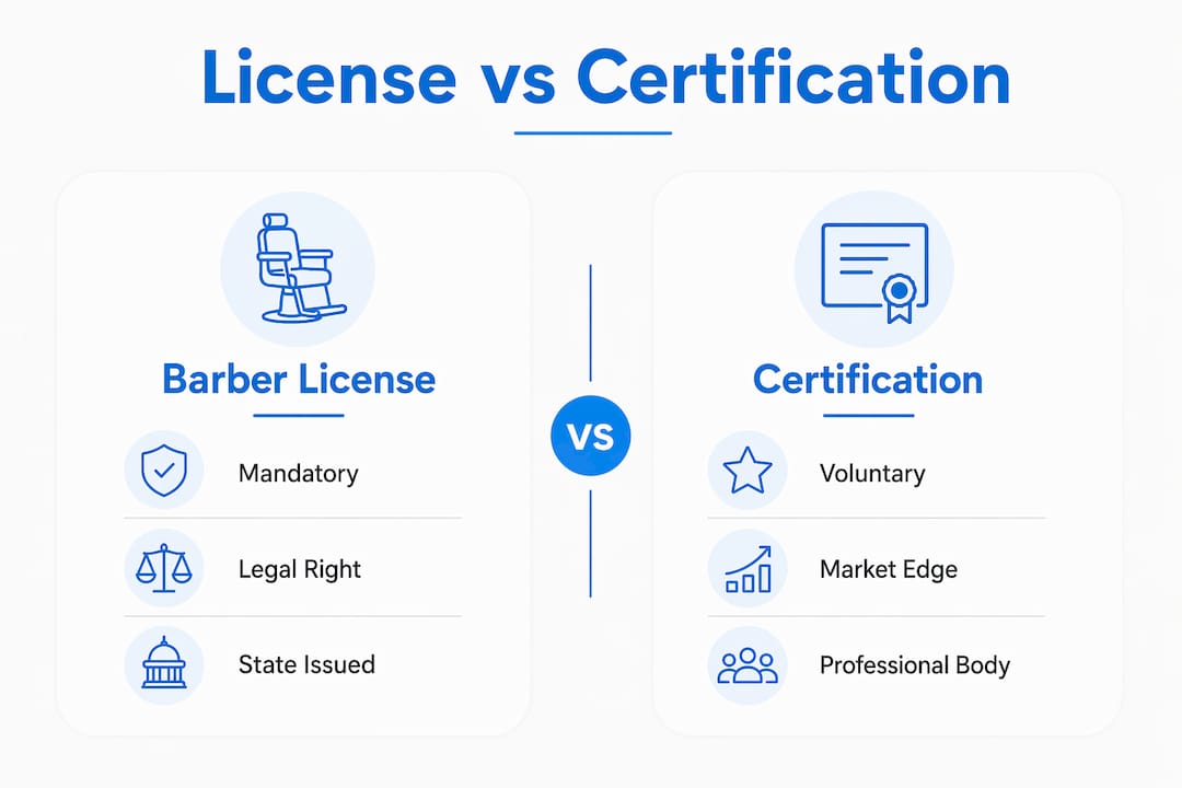 Infographic comparing barber license and certification