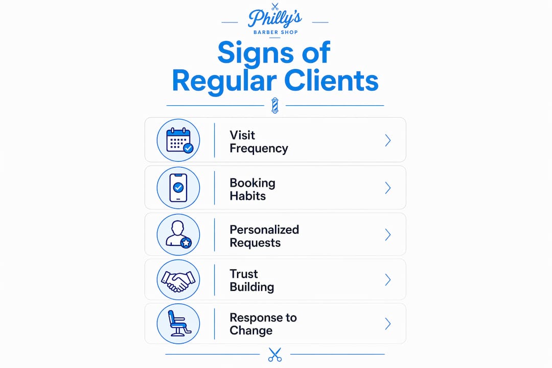 Infographic showing key signs of a regular barber client