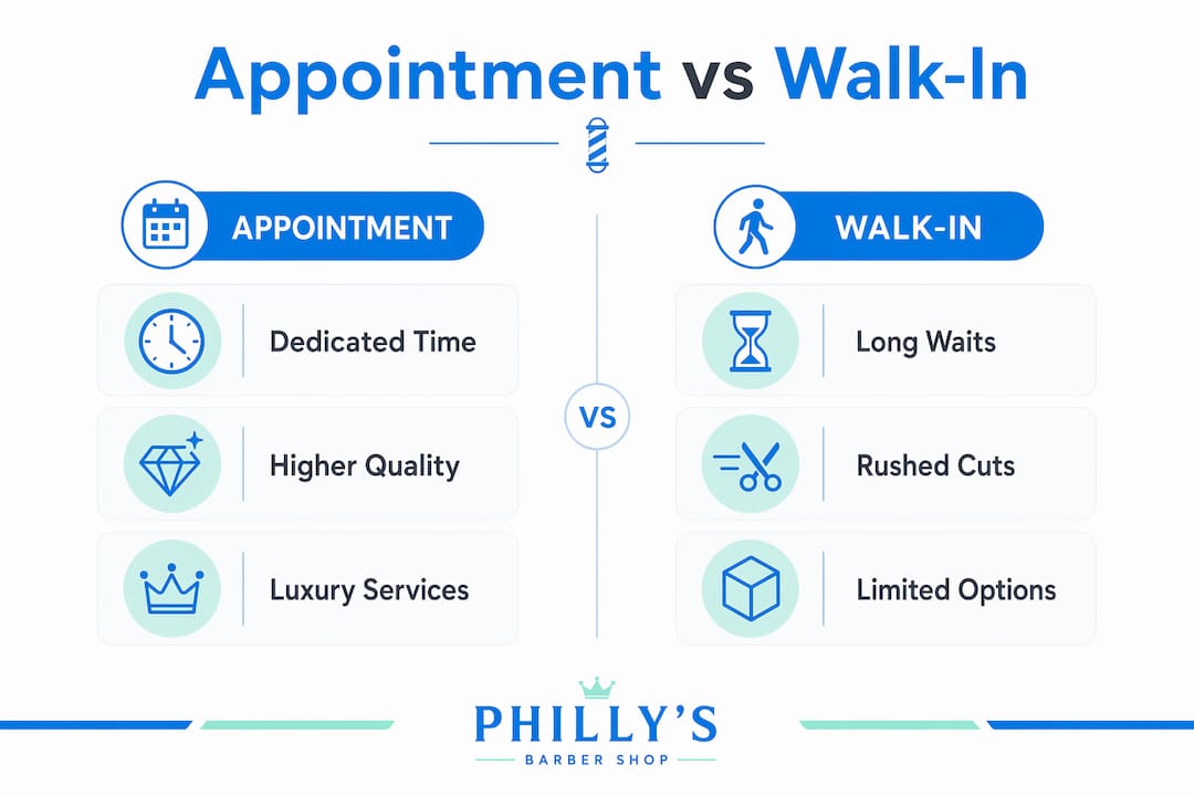 Infographic comparing barber appointments and walk-ins