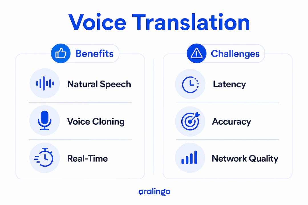Infographic with benefits and challenges of voice translation
