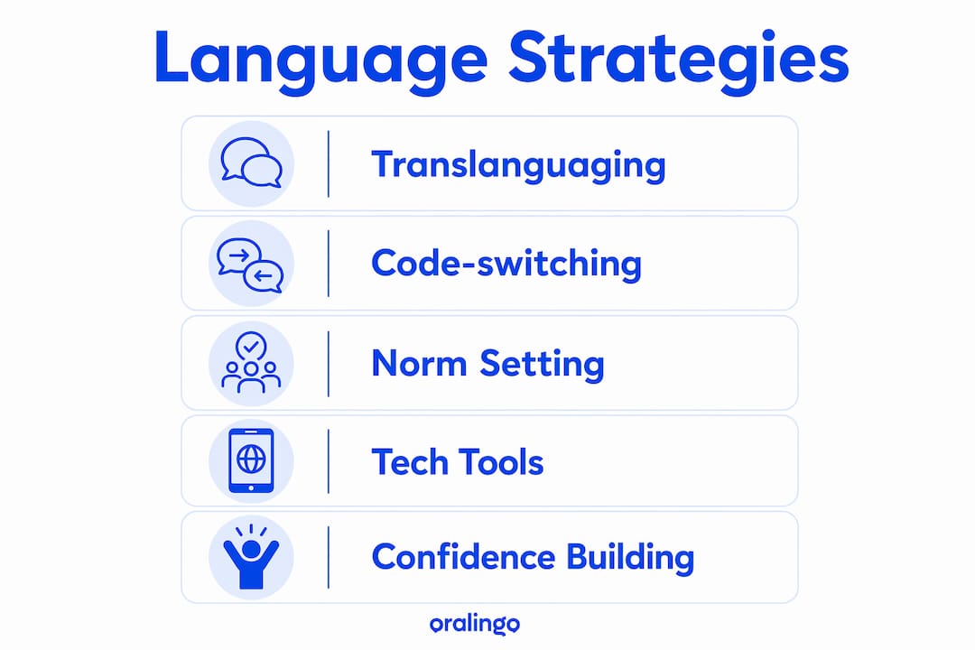 Infographic showing language strategies steps in study groups