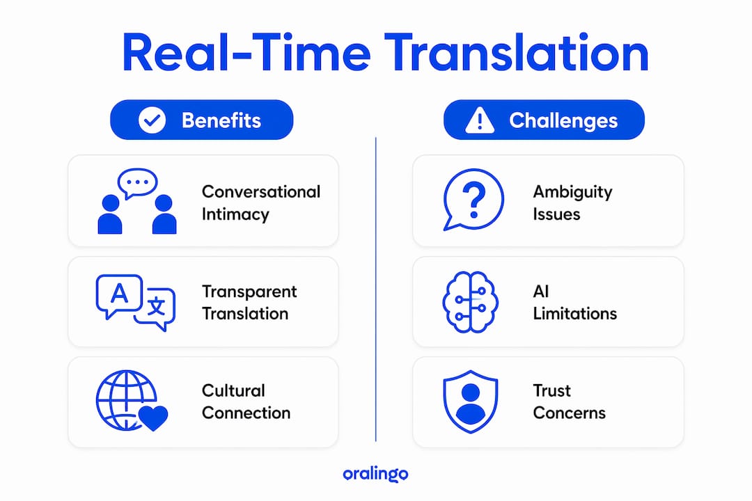 Infographic comparing benefits and challenges of real-time translation