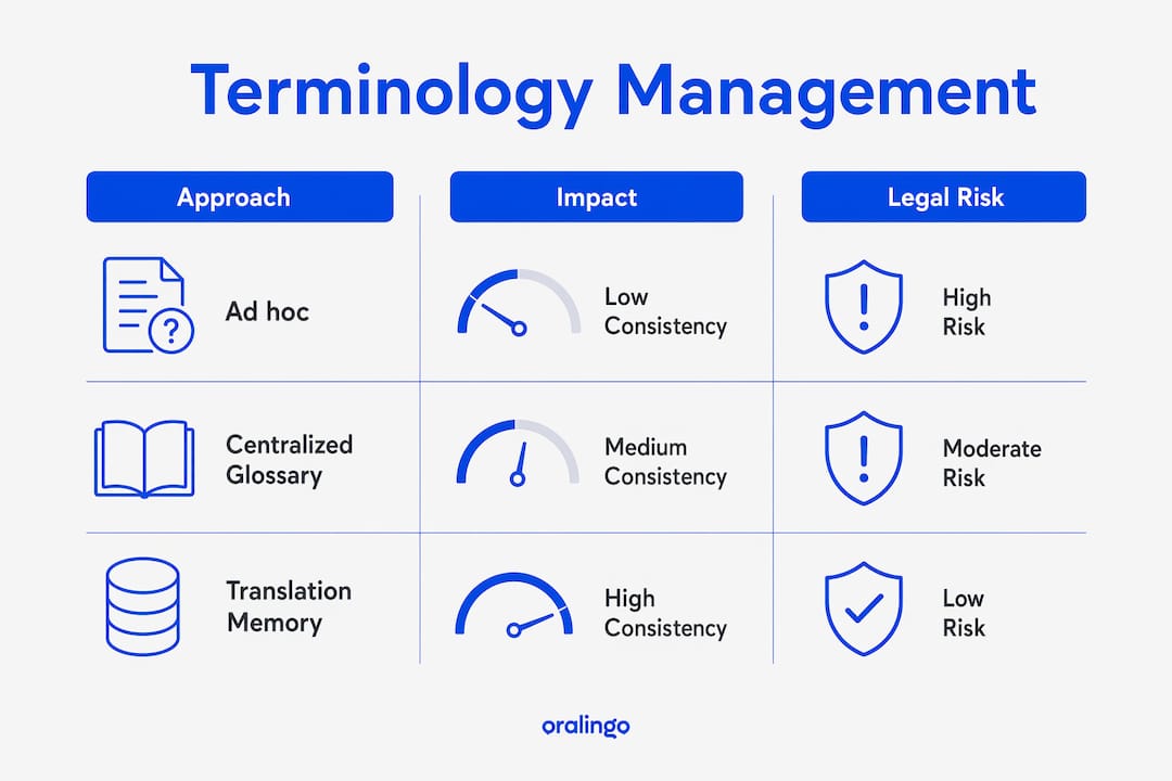 Infographic illustrating terminology approaches and legal risks