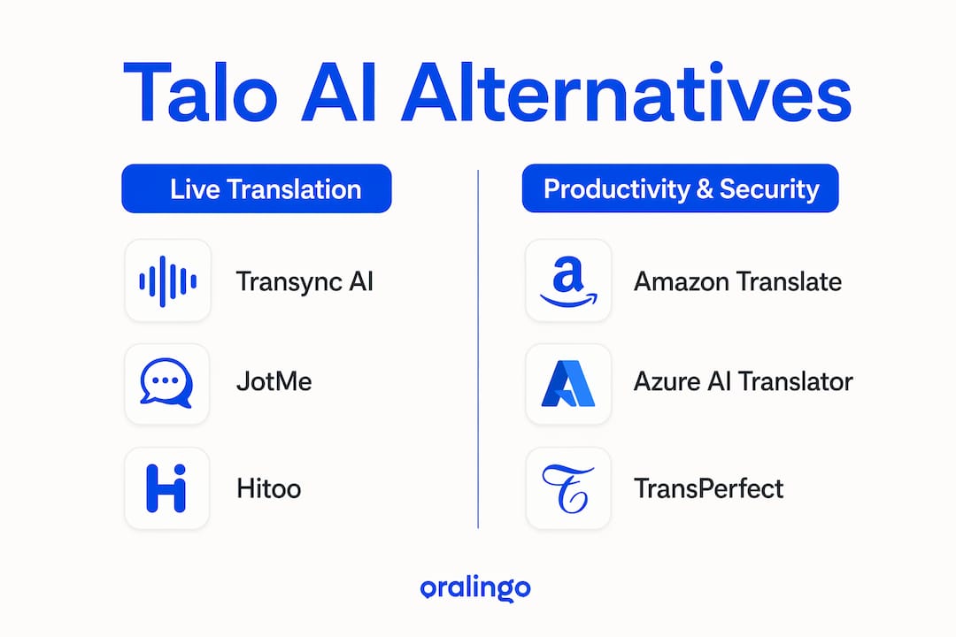 Infographic comparing Talo AI alternatives by category