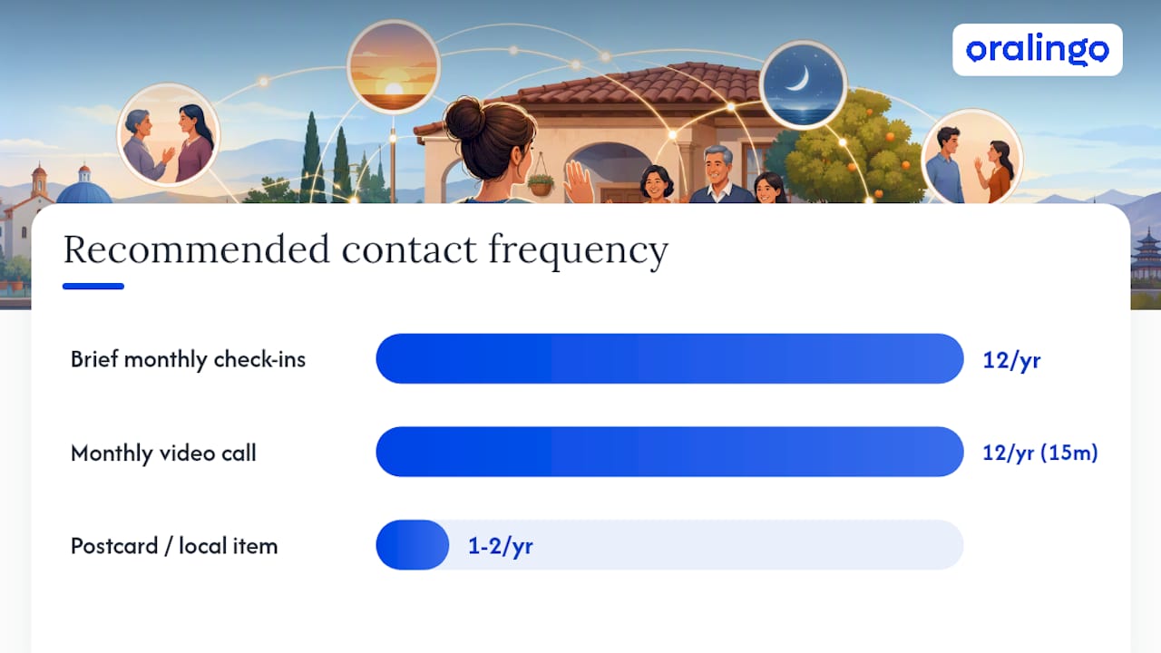 5. Practical ways to stay connected after your program ends — overview diagram