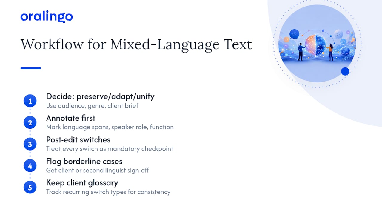 Building a Translator Workflow for Mixed-Language Text — overview diagram