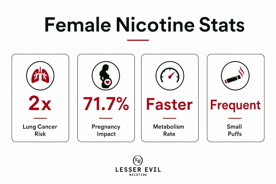 Infographic with key female nicotine use statistics