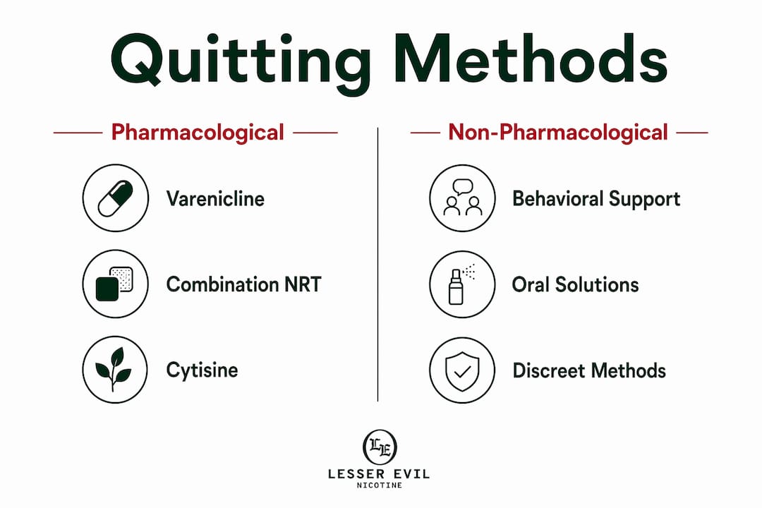 Infographic comparing smoking cessation methods