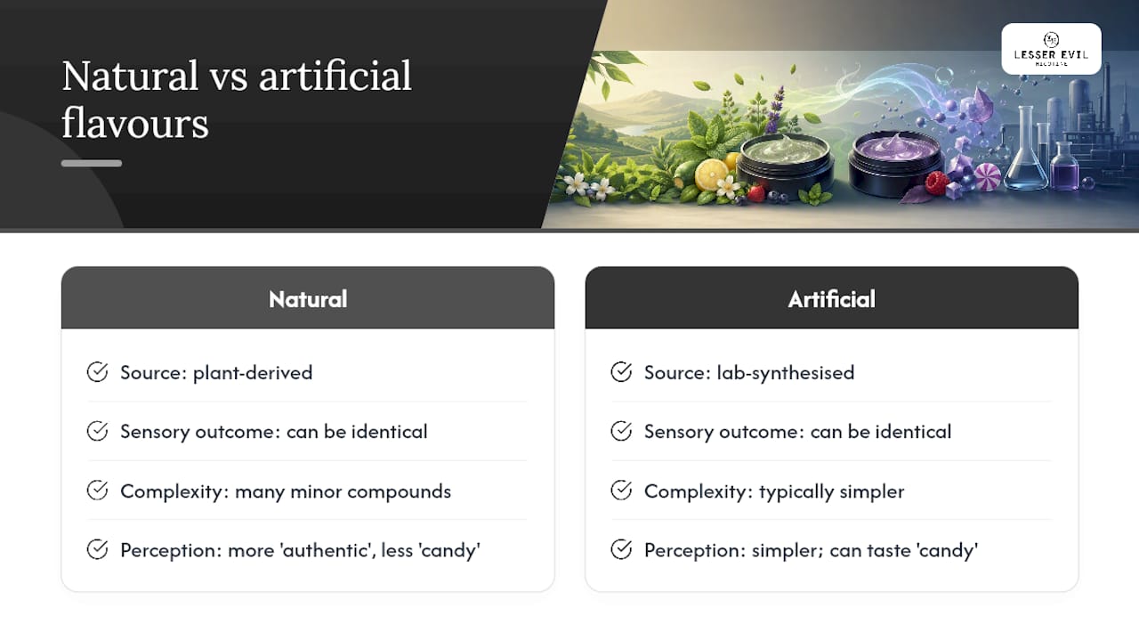 Natural versus artificial flavours: what actually differs? — overview diagram