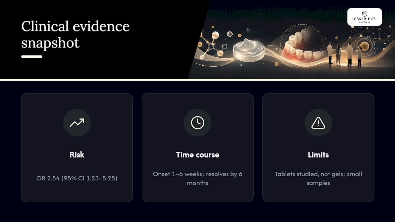 What does the clinical evidence actually say? — overview diagram