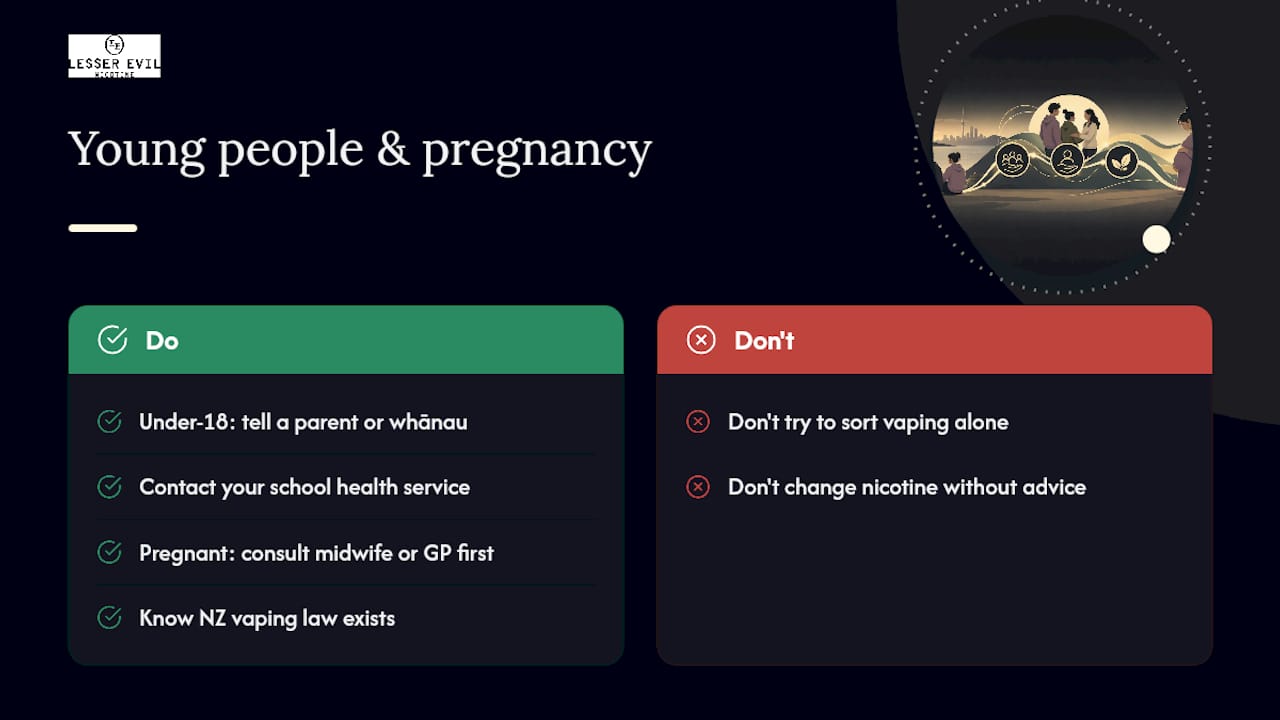 What about young people and pregnancy? — overview diagram