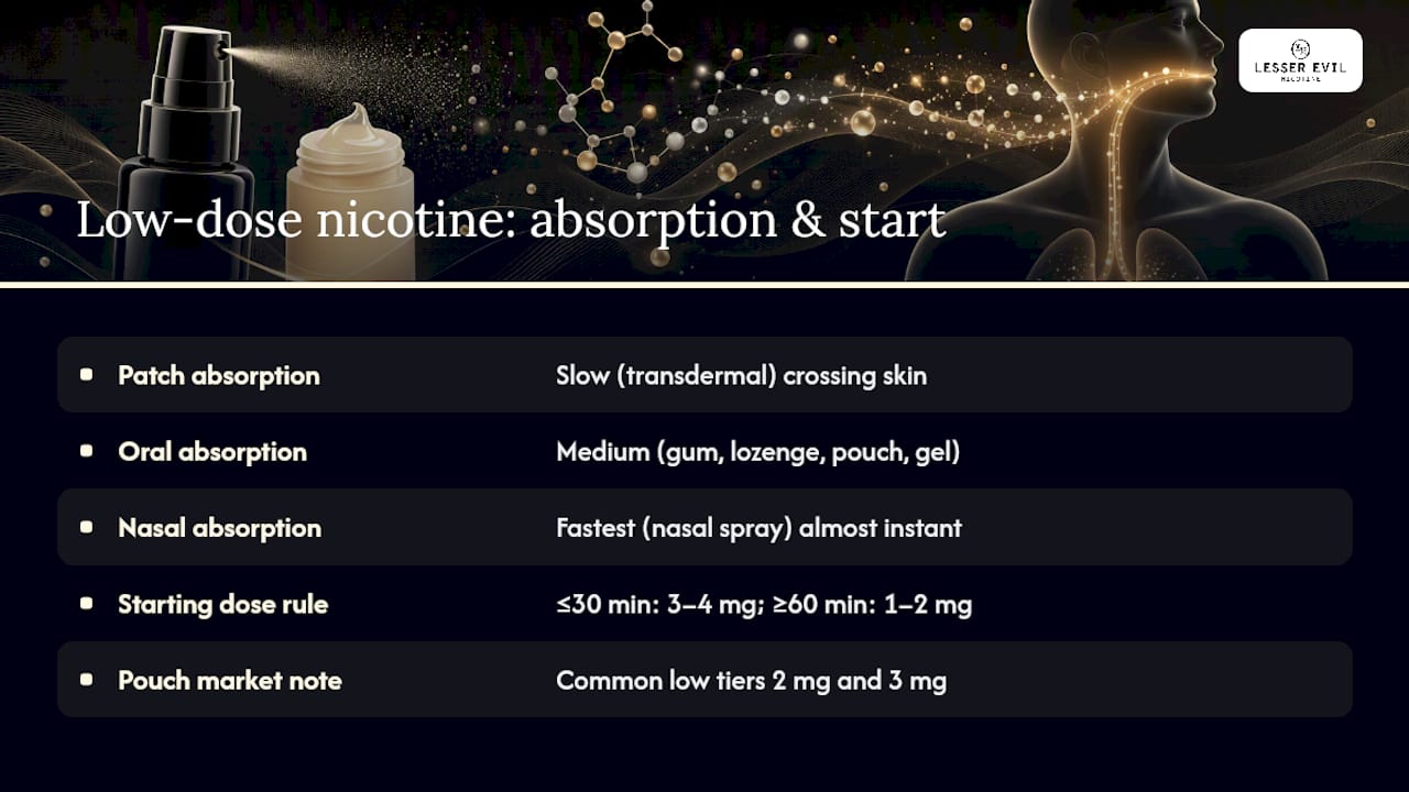 How much nicotine counts as a low dose, and how do you choose a starting strength? — overview diagram
