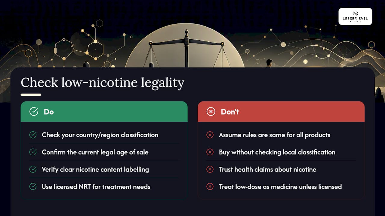 Is low dose nicotine legal, and how is it regulated? — overview diagram