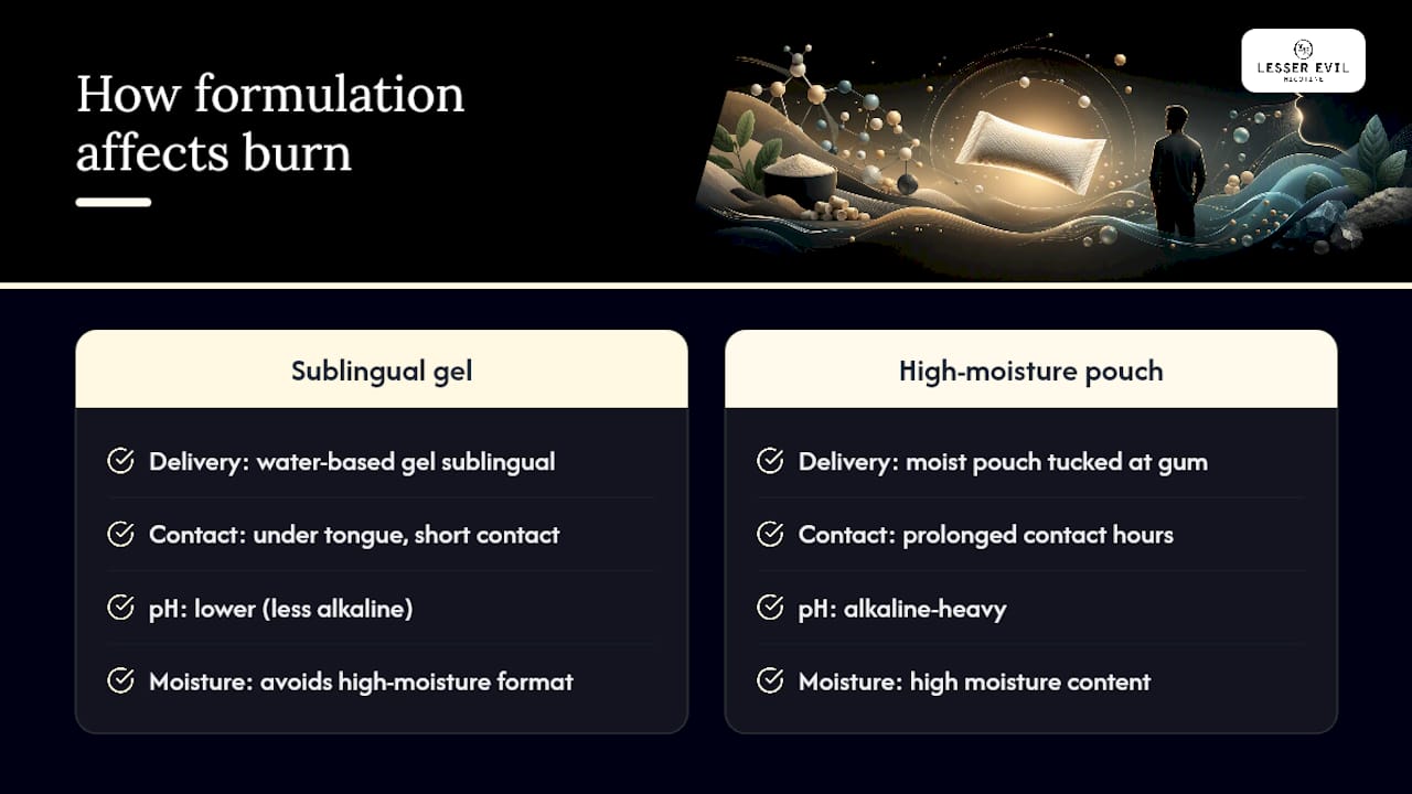How formulation choices change the chemistry behind the burn — overview diagram