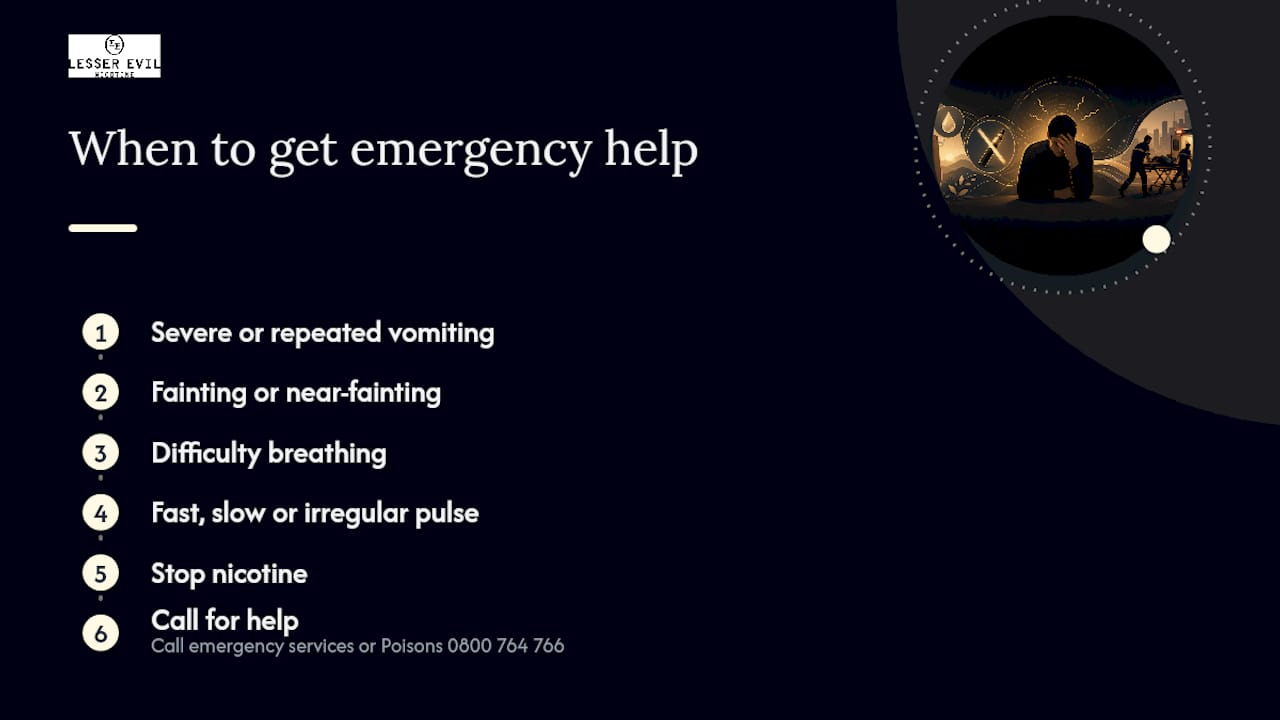 Warning symptoms requiring urgent nicotine help