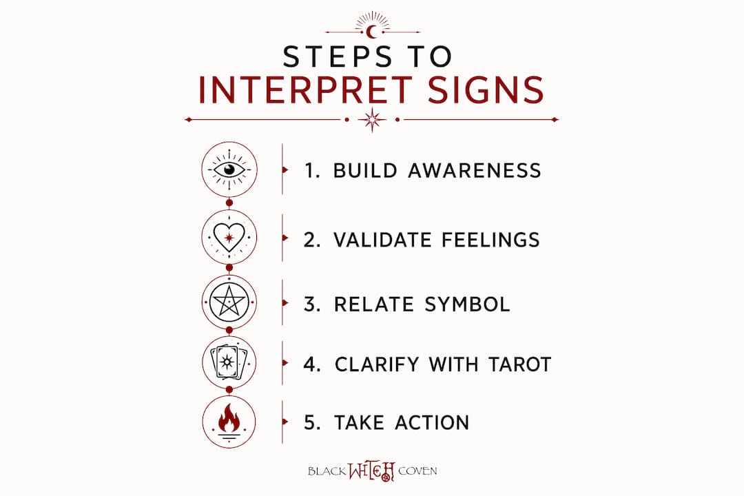 Infographic showing five-step process to interpret spiritual signs
