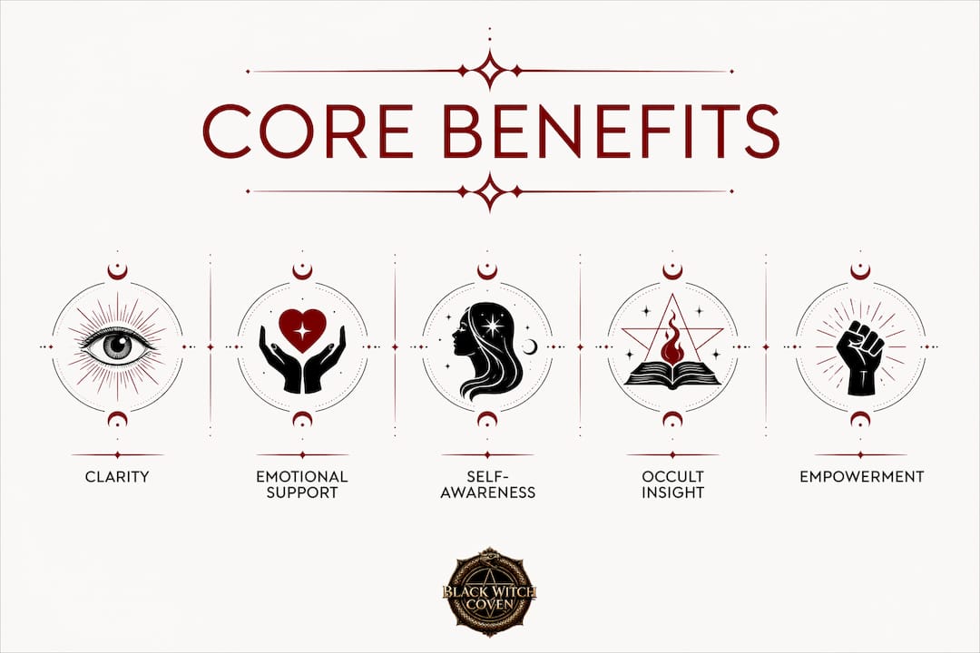 Infographic showing core benefits of psychic readings