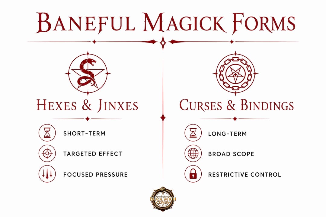 Infographic comparing types of baneful magick