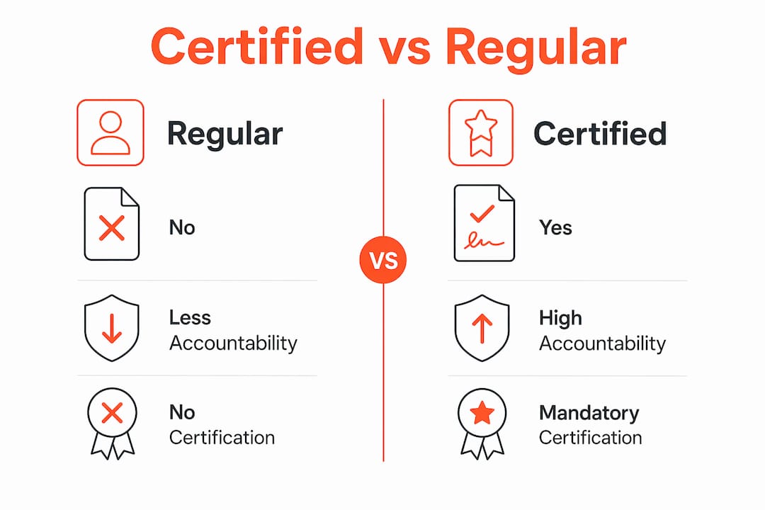 Infographic comparing certified and regular translation features