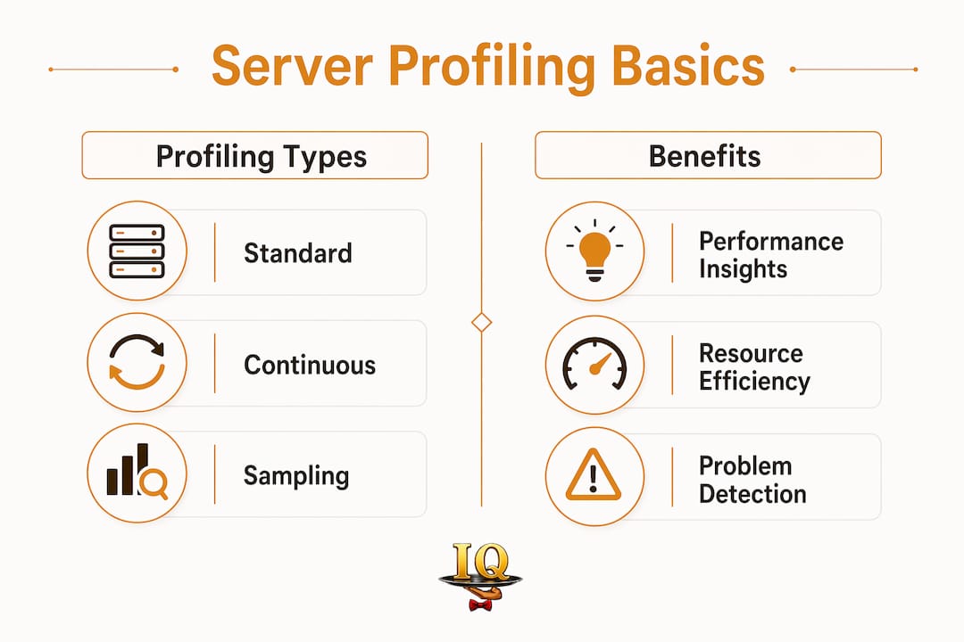 Infographic comparing server profiling types and benefits