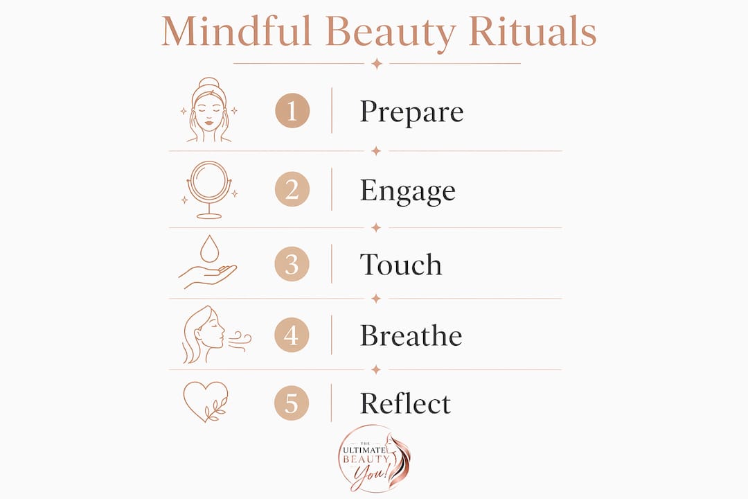 Infographic illustrating mindful beauty ritual steps