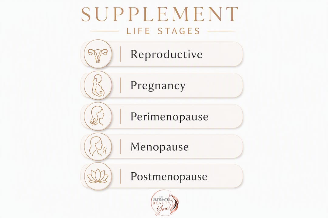 Infographic showing supplement recommendations by life stage
