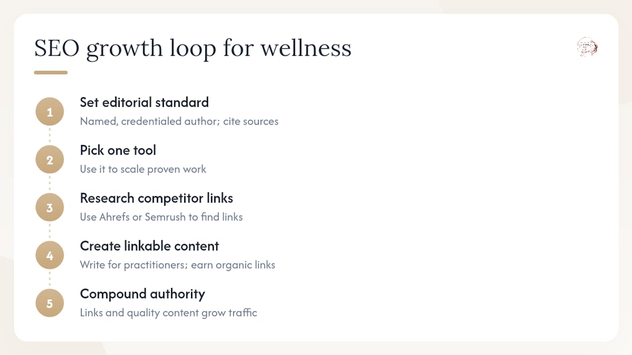 The SEO tool question wellness brands keep getting wrong — overview diagram