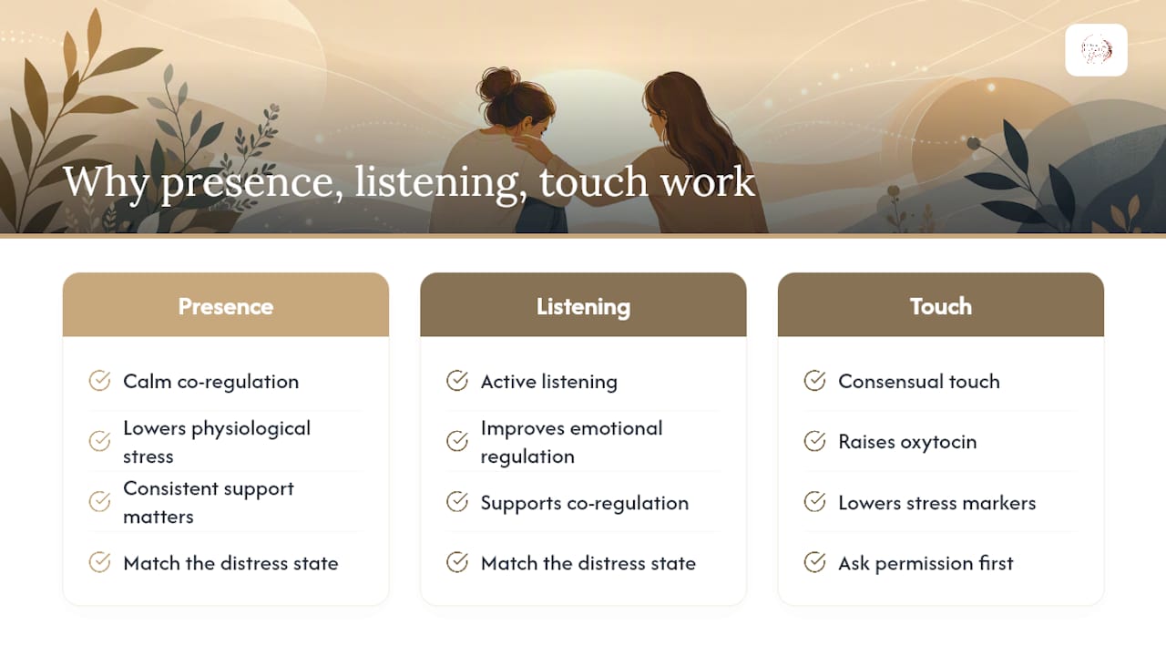 Why presence, listening, and touch actually work — overview diagram