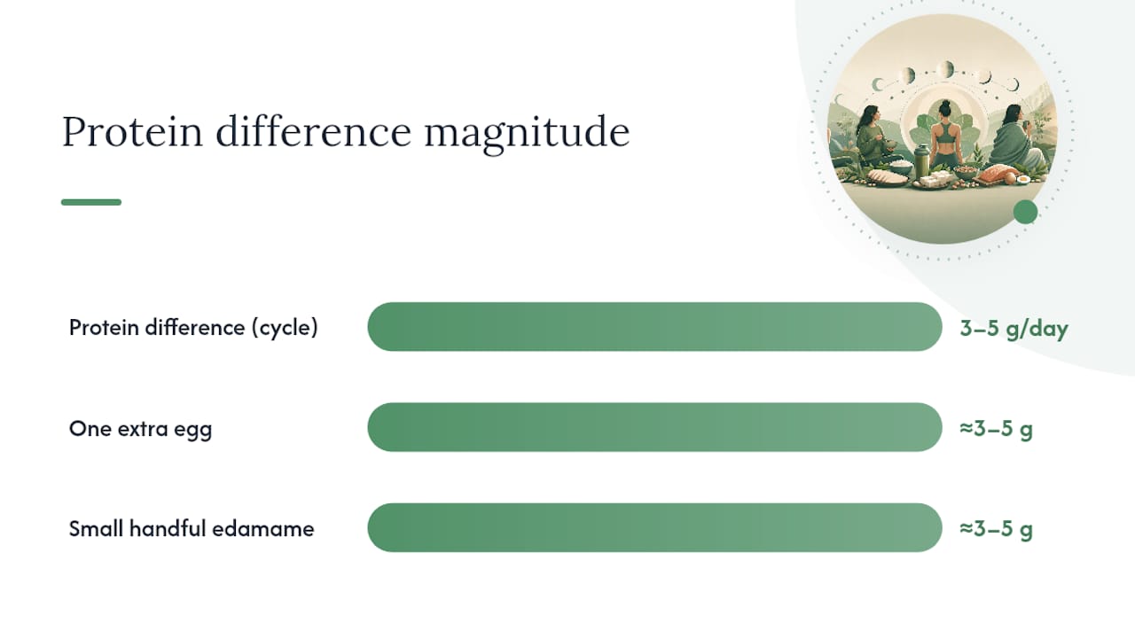 What the current evidence does not yet answer — overview diagram