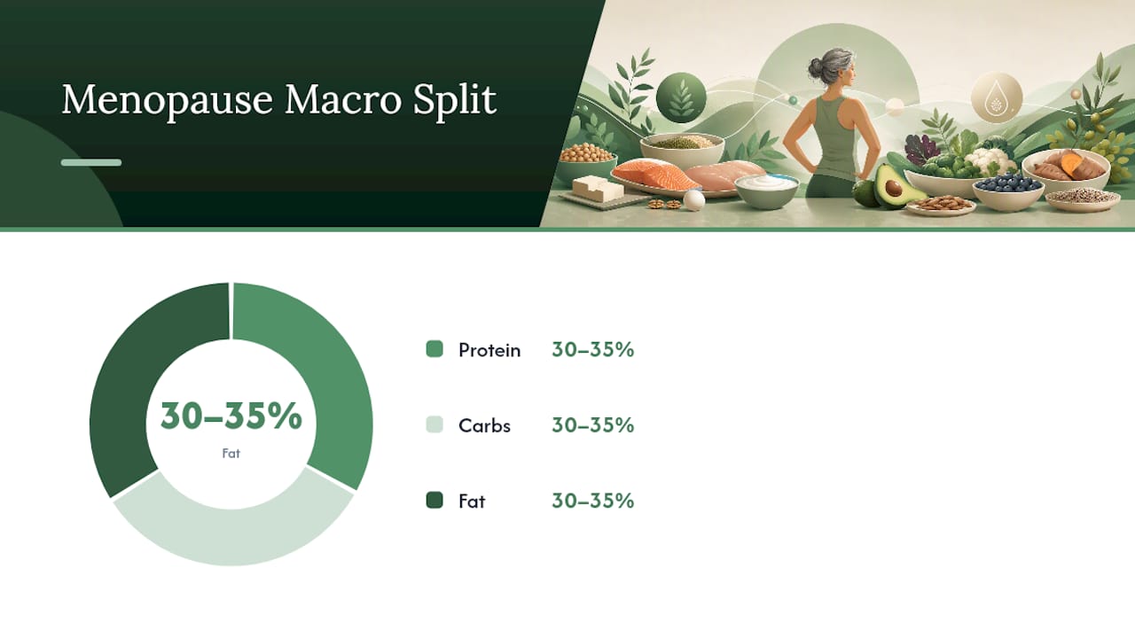 Macronutrient percentage split for menopause nutrition