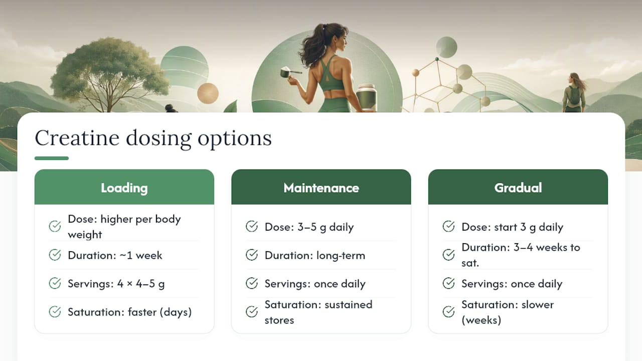 Diagram comparing creatine dosing protocols for women