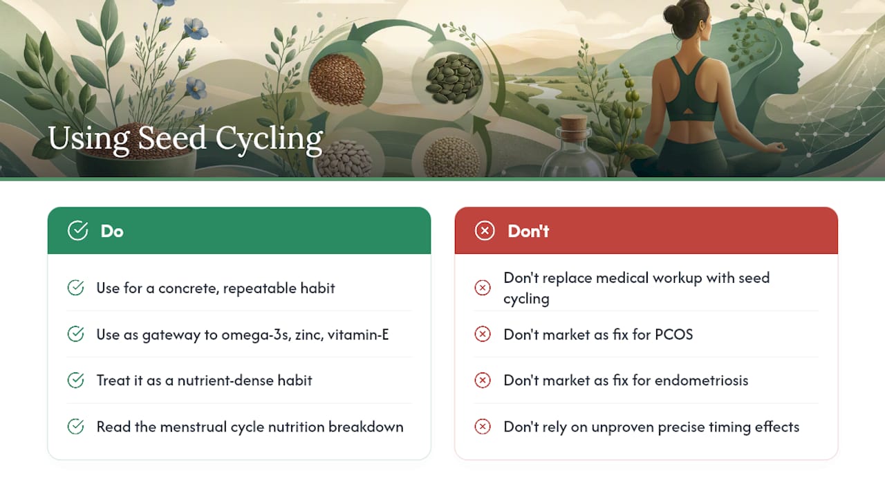 What we tell clients about seed cycling — overview diagram
