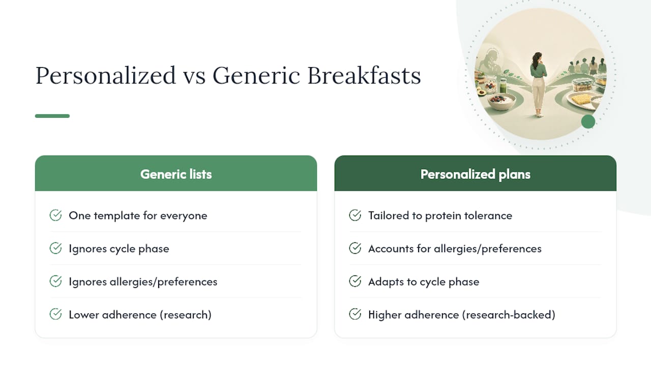 Why Personalized Breakfast Planning Beats One-Size-Fits-All Advice — overview diagram