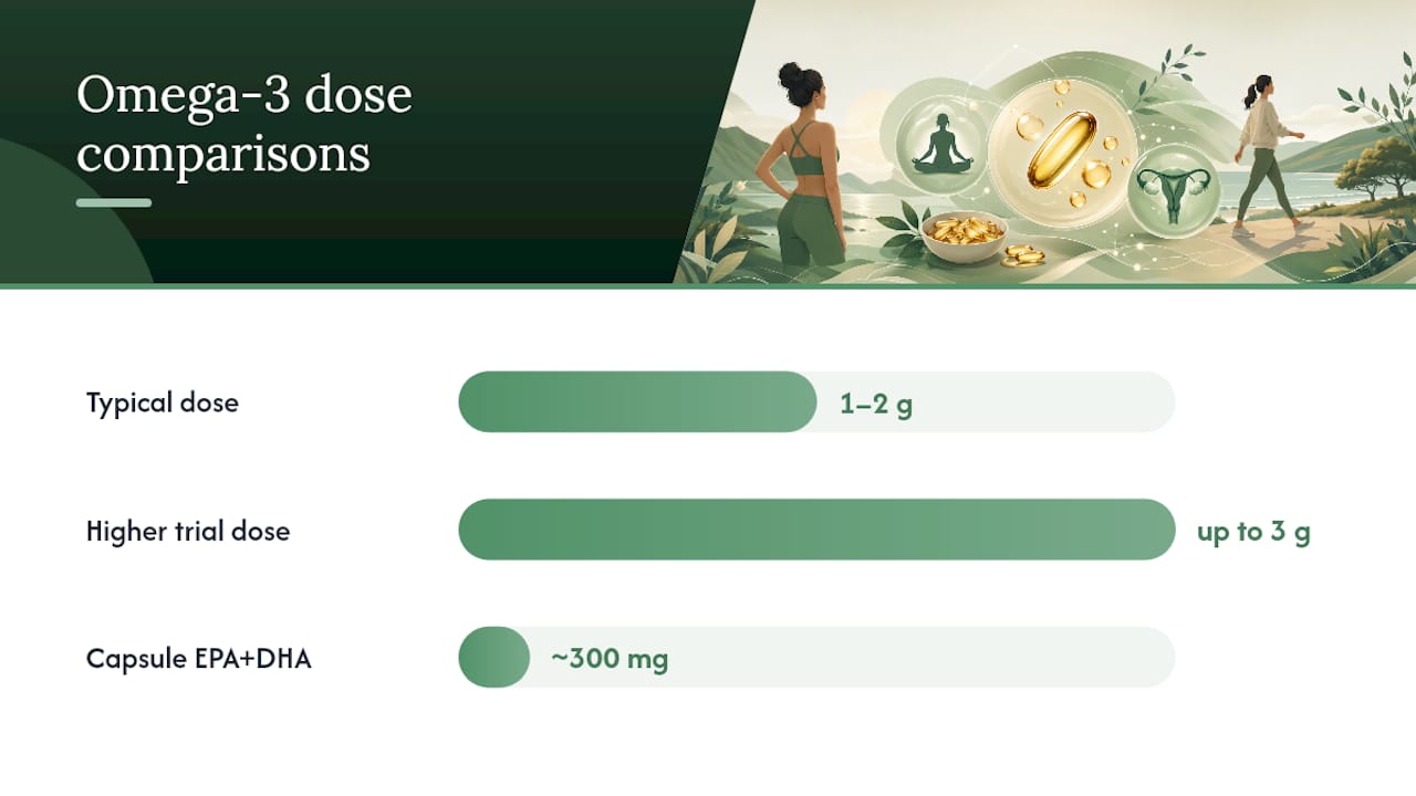Omega-3 Fatty Acids: What EPA and DHA Actually Do for PCOS — overview diagram