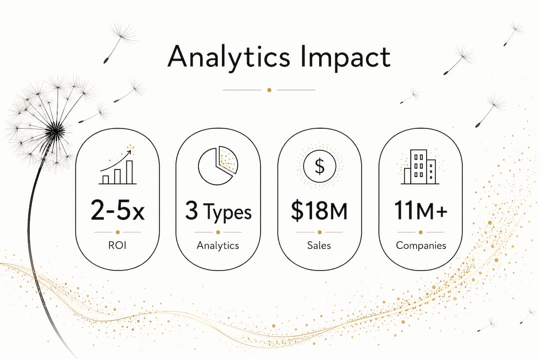 Infographic showing key analytics statistics and impact