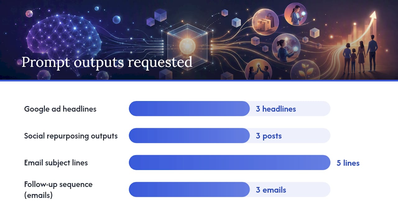 Starter prompts and workflows you can use today — overview diagram