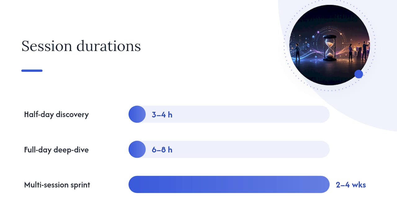 Sample half-day agenda (4 hours) — overview diagram