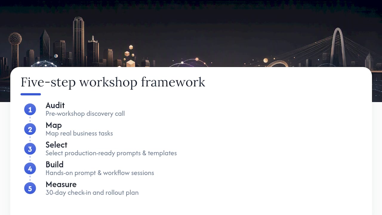 Moderatemurmurations runs bespoke on-site AI workshops built around your workflows — overview diagram
