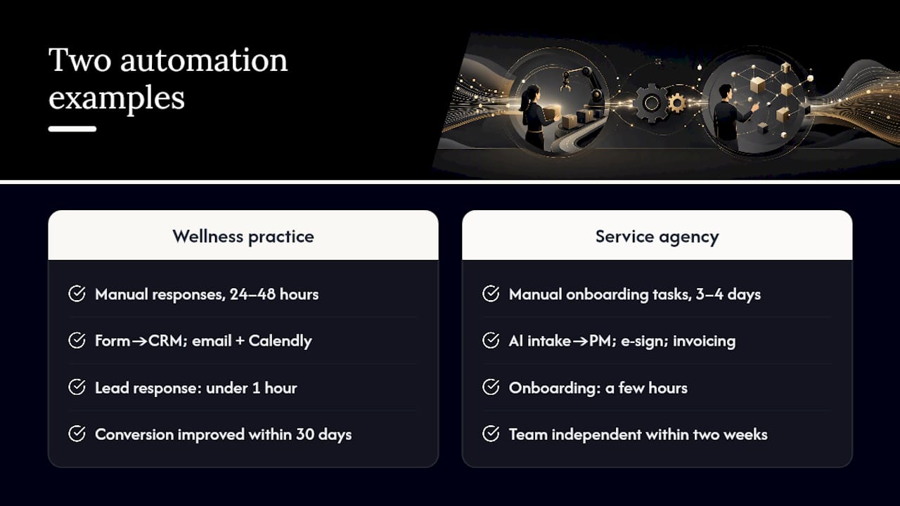 Two short examples of automation consulting in practice — overview diagram