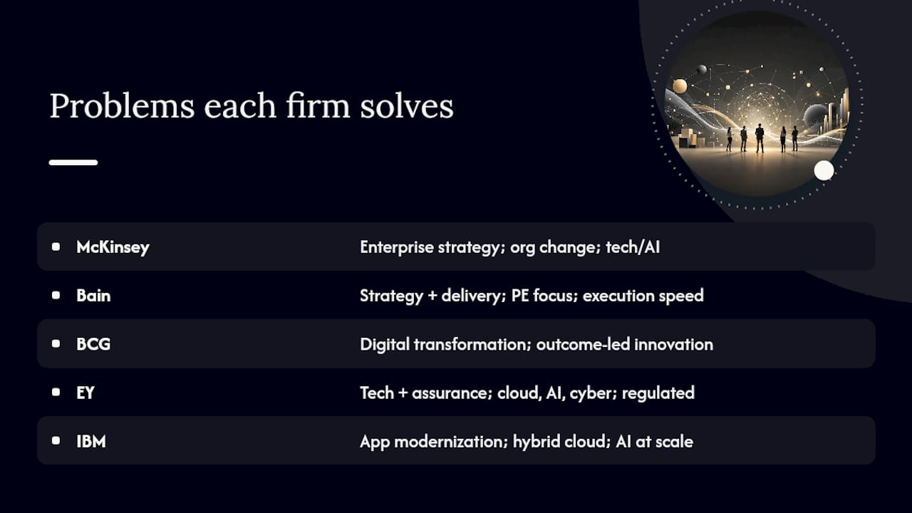 What problems do McKinsey, Bain, BCG, EY, and IBM typically solve? — overview diagram