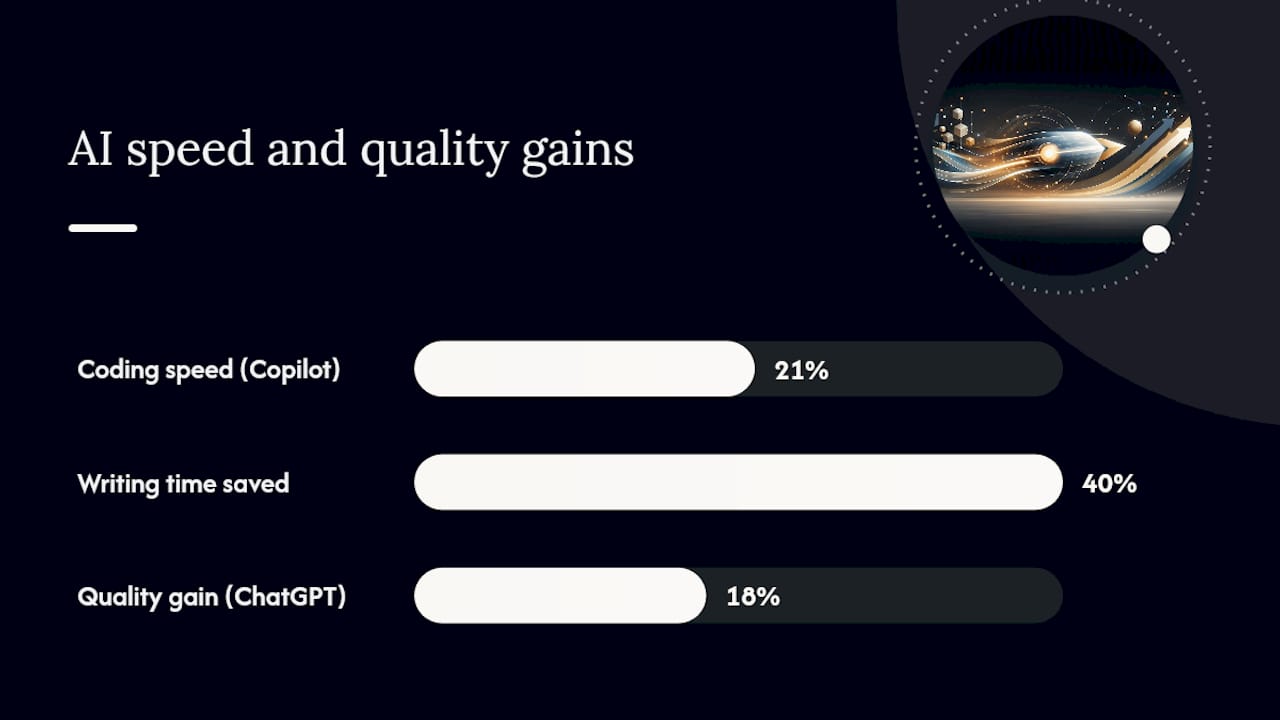 Diagram of AI tool speed and quality improvements