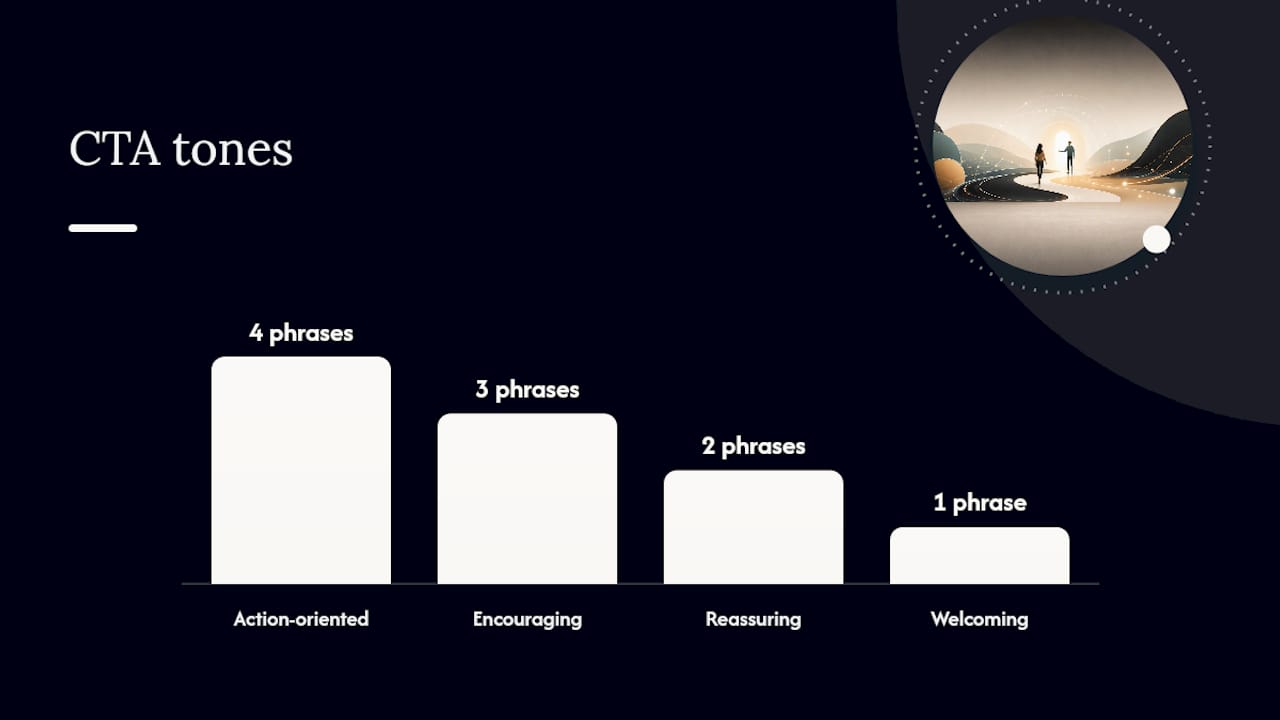Diagram of therapist CTA phrases by tone categories