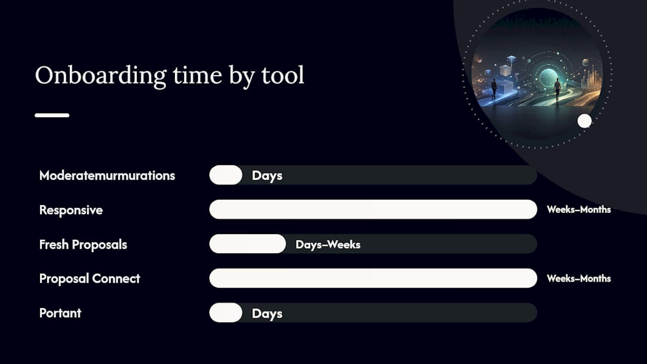 How Do the Leading Proposal Automation Tools Compare? — overview diagram