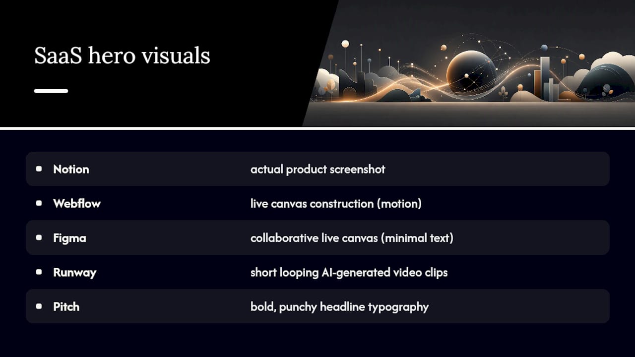 SaaS hero examples mapped to proof methods